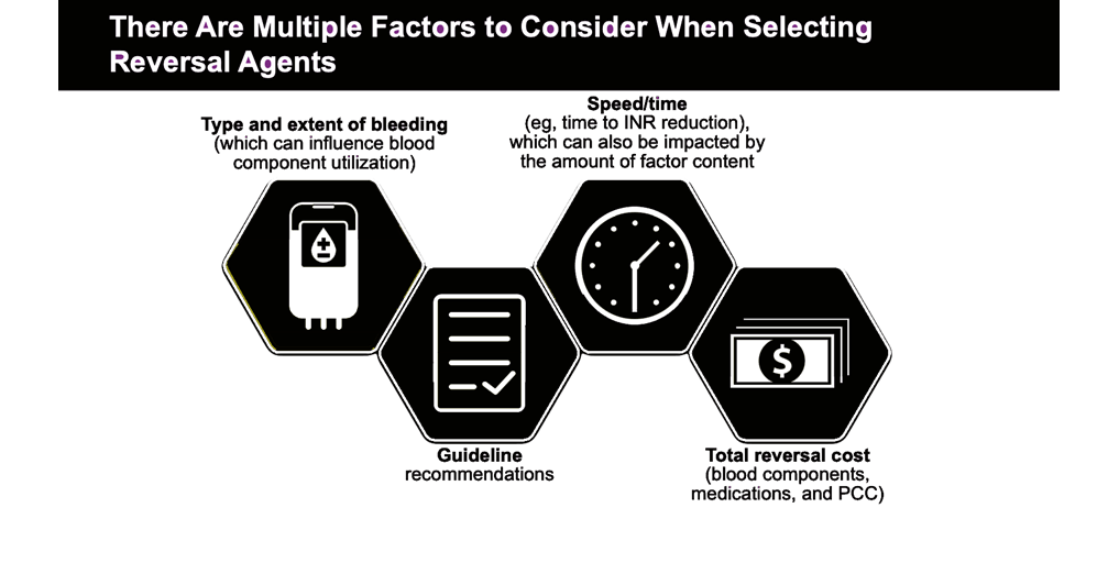 Warfarin - Multiple Factors Reversal Agents