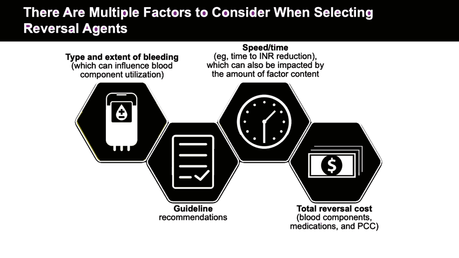 Warfarin - Multiple Factors Reversal Agents